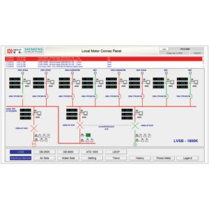 SIMOPRIME PMS電力監控系統